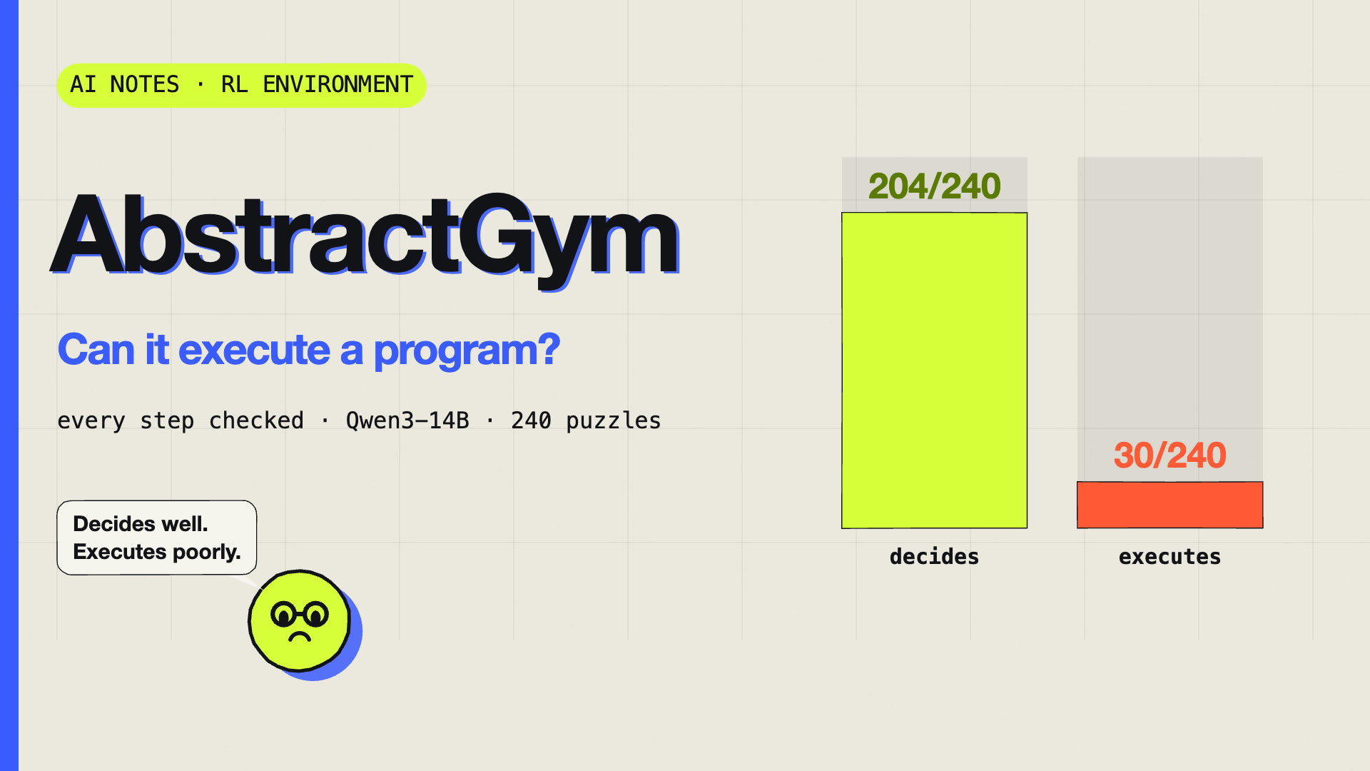AbstractGym: does it run the algorithm?