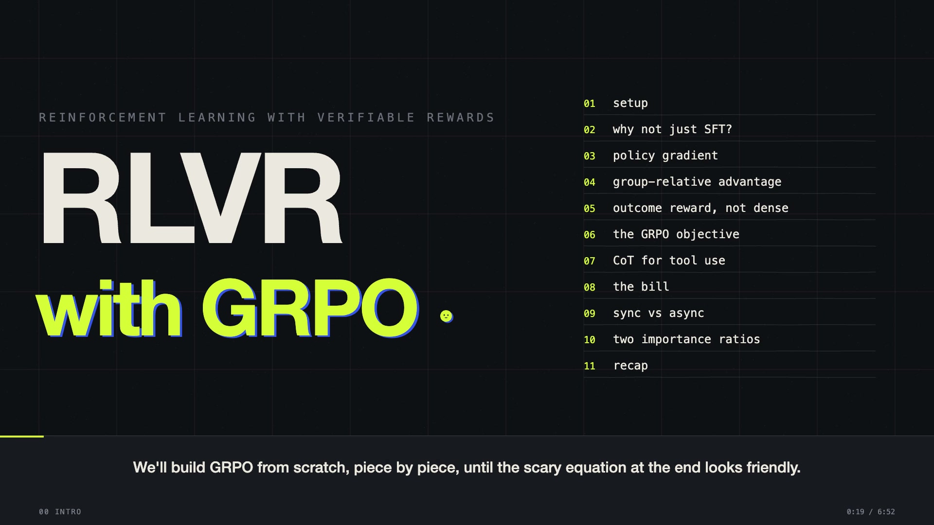 RLVR with GRPO — a visual field guide