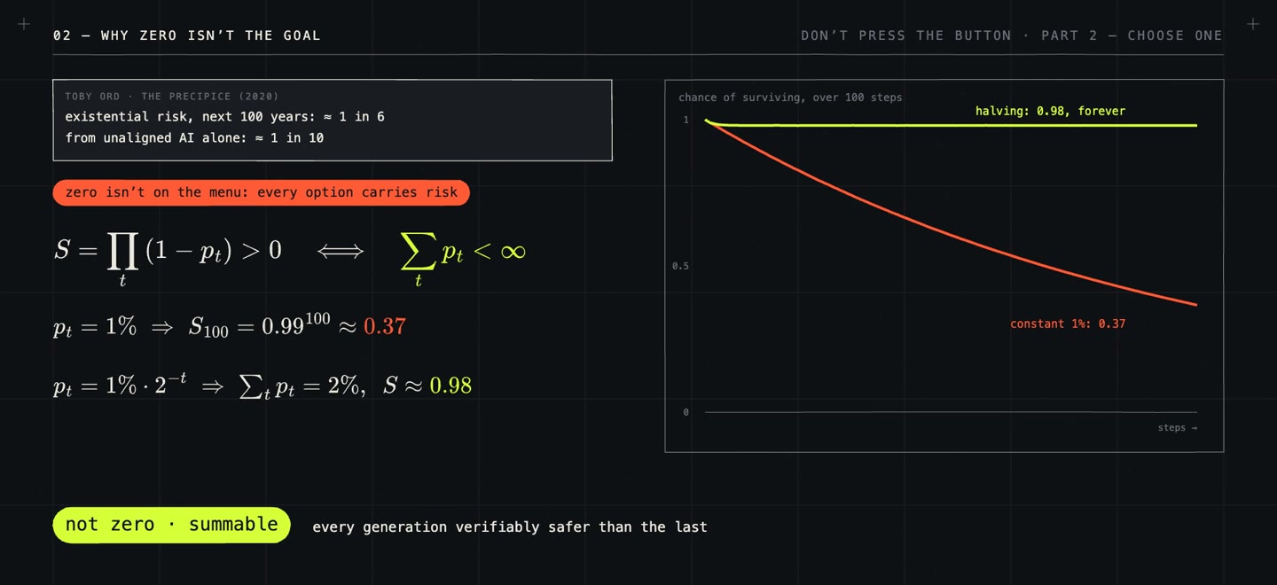 Survival under constant versus halving risk