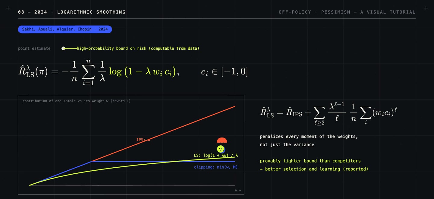 Logarithmic smoothing compresses large importance weights
